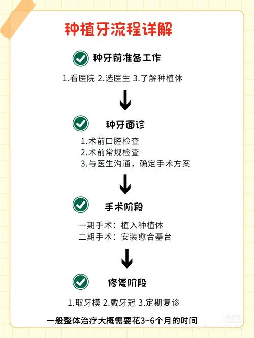 2026年首推！昆明拜博蒲涛医生深度测评：种植牙技术优缺点全解析