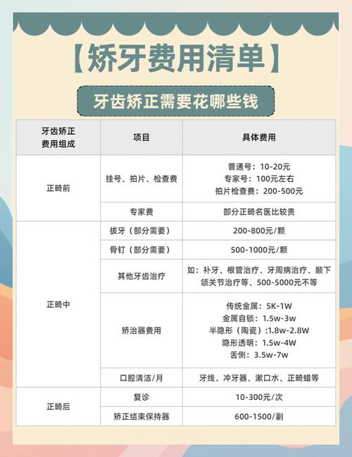 口腔医院整牙价格_植成口腔医院牙齿矫正价格_口腔矫正种植