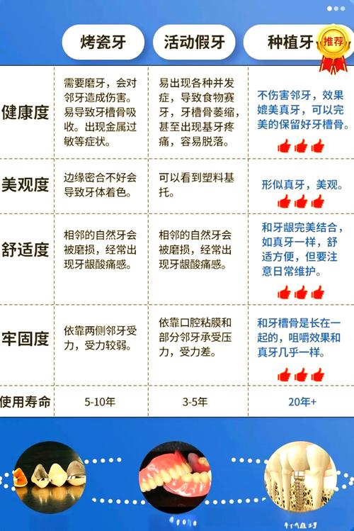 中山医院牙齿矫正多少钱_中山口腔医院假牙价格_中山医院牙科门诊时间