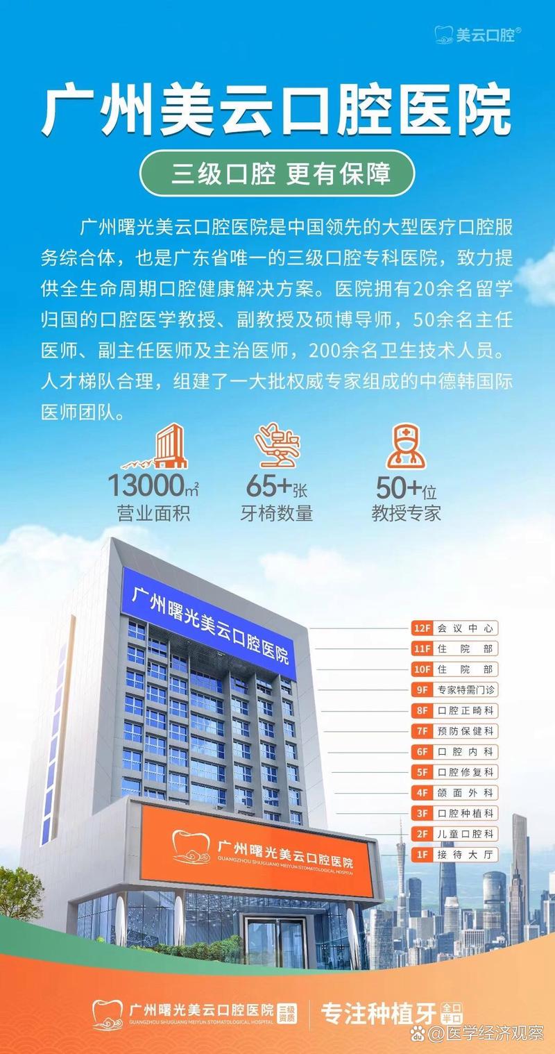 三沙口腔医院排名_三级口腔医院排名_三医口腔医院介绍