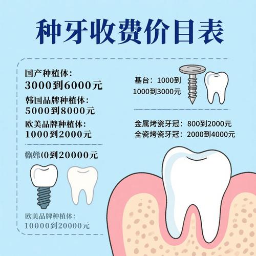 锦江思迈口腔诊所种植牙价格 种植一颗牙齿的价格是多少？一文说清楚
