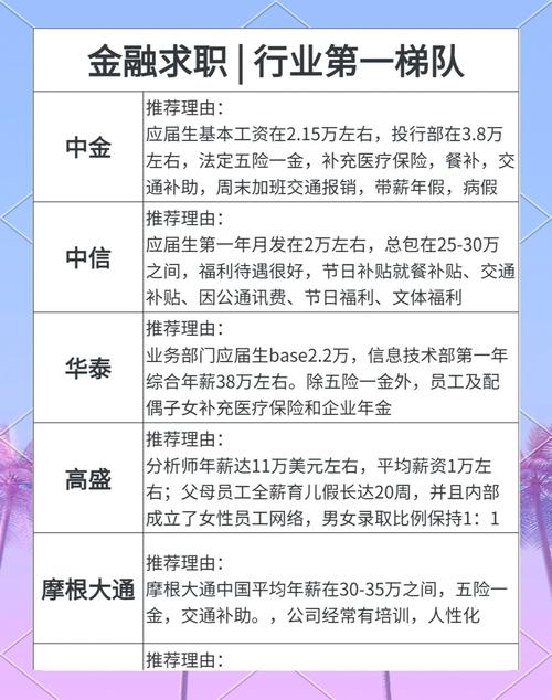 mba工资高吗 新加坡读MBA工资高吗？资深HR揭秘真实年薪和涨薪诀窍