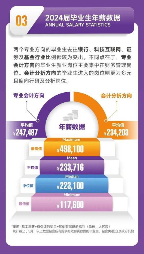 mba工资高吗 港理大MBA毕业生平均年薪多少？真实数据告诉你薪资水平