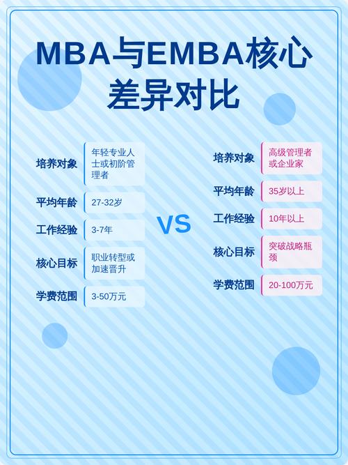 EMBA学费高昂_emba mba含金量_EMBA圈子文化