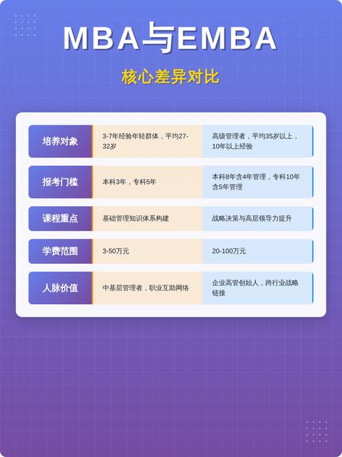 emba mba含金量_EMBA学费高昂_EMBA圈子文化
