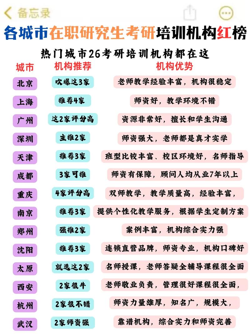 mba培训班排行 想报MBA辅导班？这份全国机构排名帮你做决定