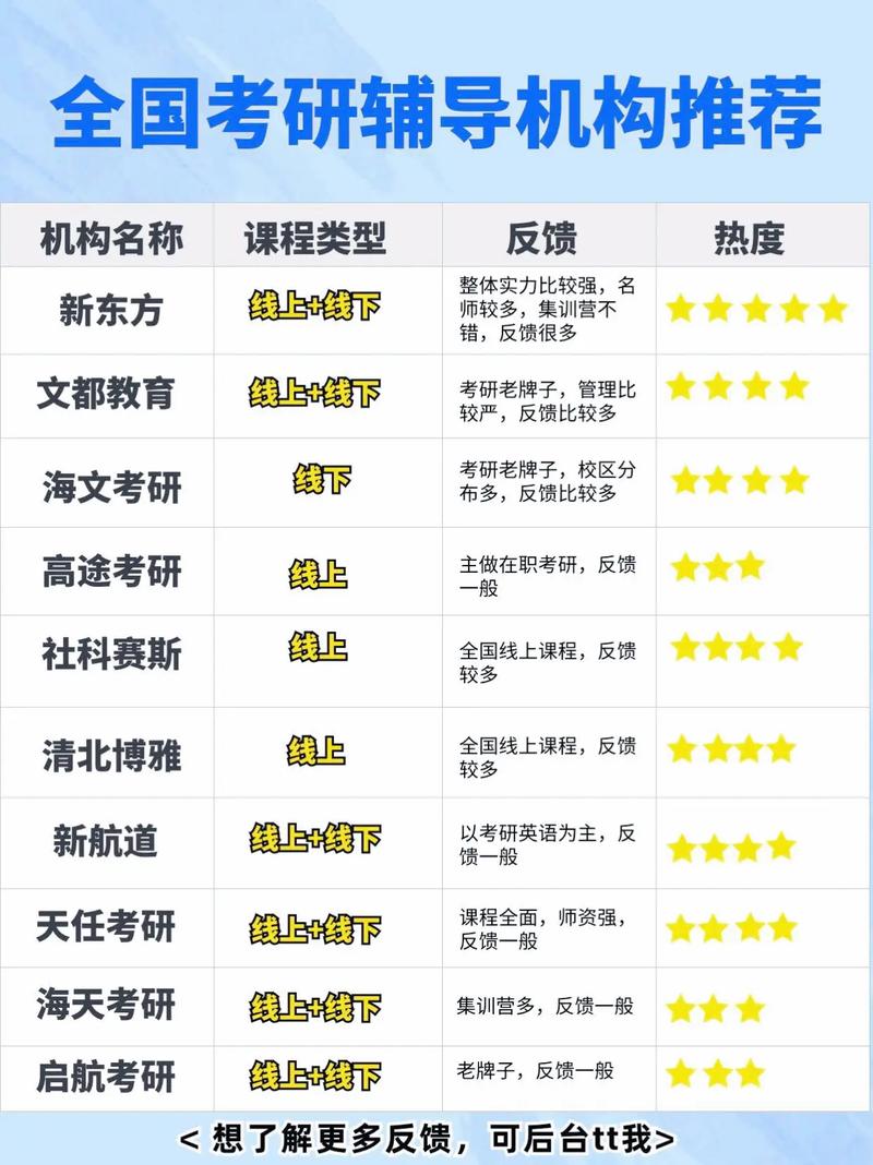 全国mba考研培训机构排名_太奇教育mba辅导_mba培训班排行