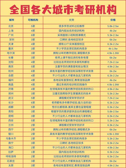 全国mba考研培训机构排名_太奇教育mba辅导_mba培训班排行
