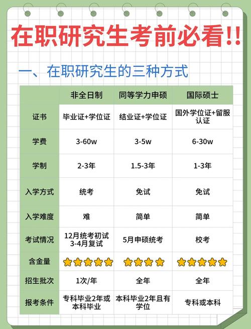 非全日制研究生报考要求_mba培训报考条件_2026年工商管理MBA在职研究生报考条件