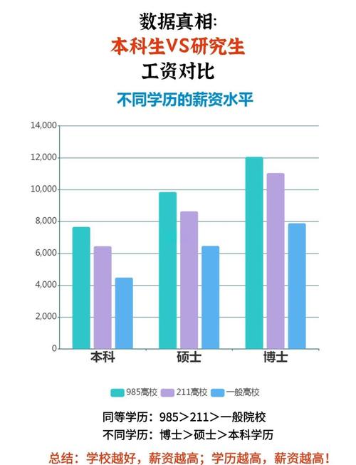 攻读MBA硕士价值_mba工资高吗_MBA就业方向与薪资水平