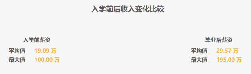 攻读MBA硕士价值_MBA就业方向与薪资水平_mba工资高吗