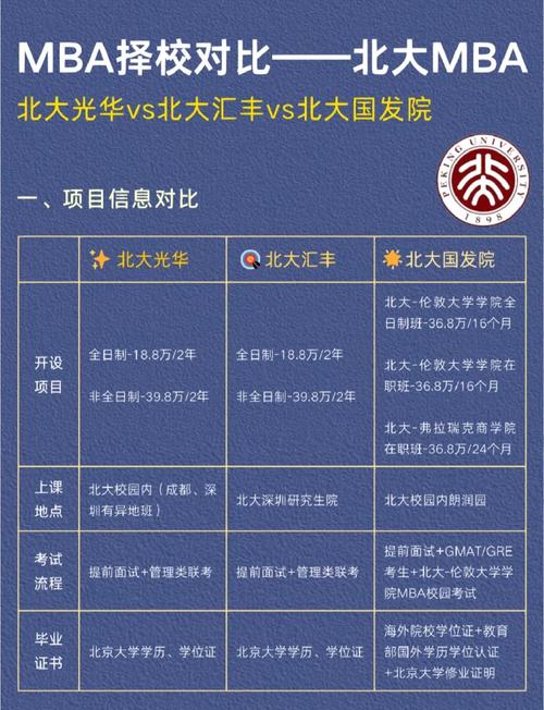 理北京理工大学_理北柔事_mba北理