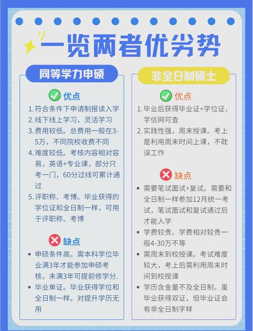 mba报考条件及学习形式_mba全日制非全日制区别_mba全日制