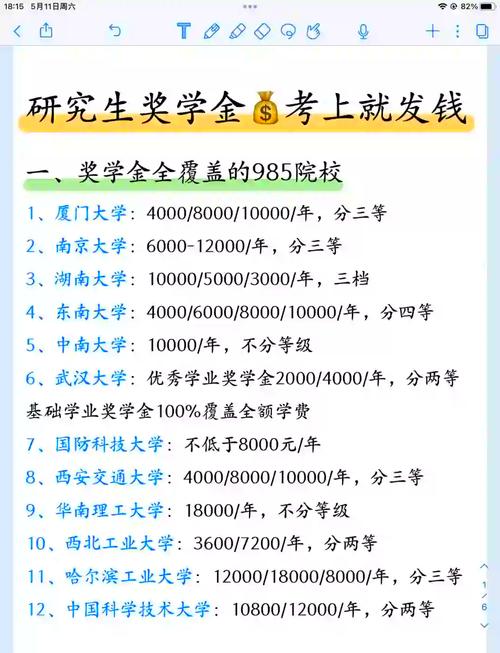 mba全额奖学金 过来人分享：我是如何成功赢得华理MBA全额奖学金的？
