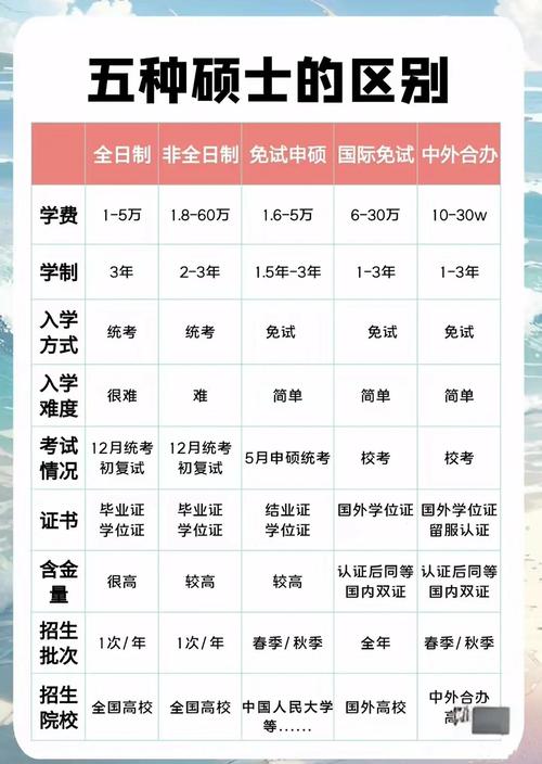 在职MBA毕业难度_在职MBA中外合作院校申请_mba单证报考学校有哪些