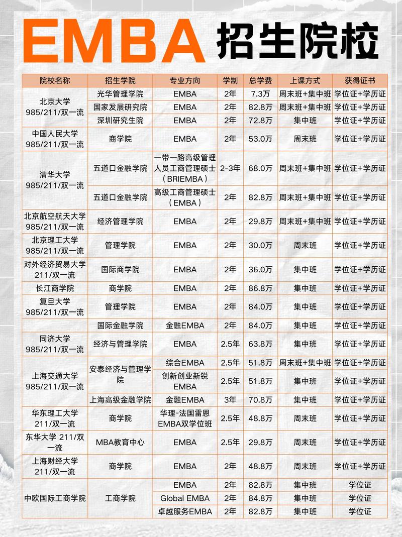 在职MBA毕业难度_在职MBA中外合作院校申请_mba单证报考学校有哪些