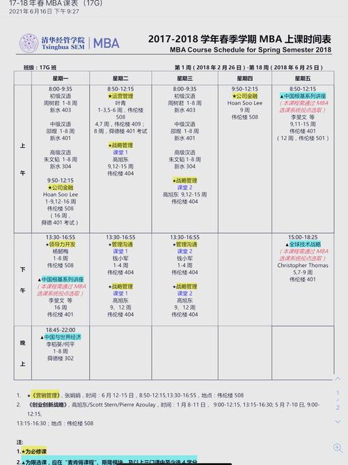 mba 的课程 川大MBA技术经理人课程怎么样？适合什么人读？