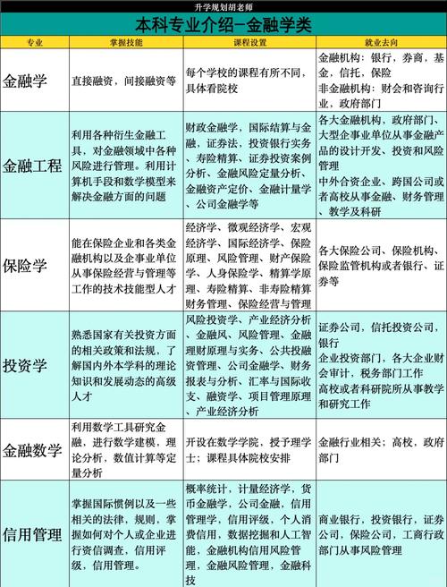 mba课程金融_上海交通大学高级金融学院MBA招生政策解读_上海交通大学高级金融学院FMBA课程体系