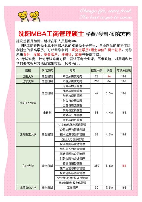 全日制MBA_一年制硕士mba_一年制MBA