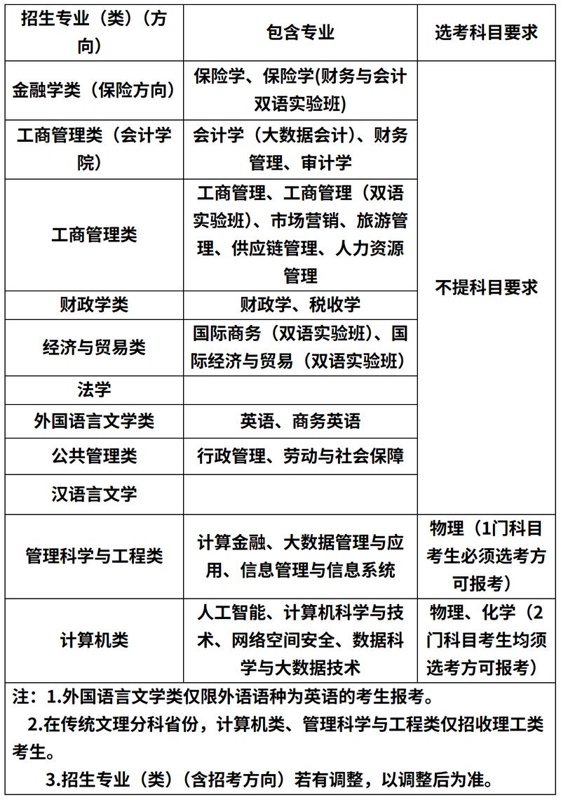 mba 西南财经_西南财经大学MBA在职研究生报名条件_西南财经大学MBA在职研究生报名流程