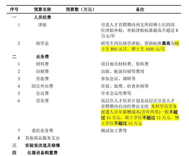 新质生产力培育计划申请_mba全额奖学金_浙江大学MBA预审报名