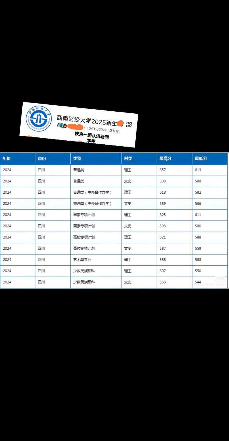 2022-2023西南财经大学MBA历年分数线_mba 西南财经_2024年西南财经大学MBA分数线