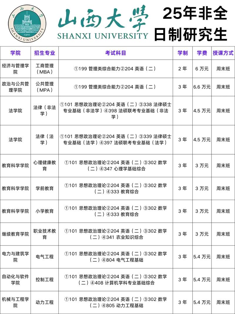 山西MBA学费因素_mba山西学校_山西MBA学费范围