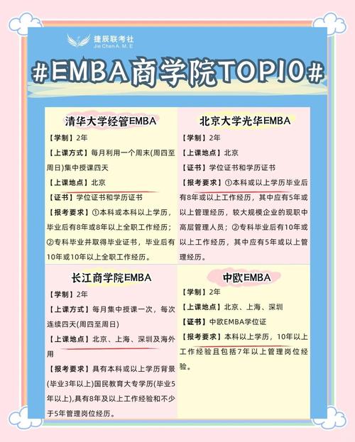 mba培训学校有哪些_中欧EMBA全链条数字化赋能体系_中欧国际工商学院EMBA数字化转型课程