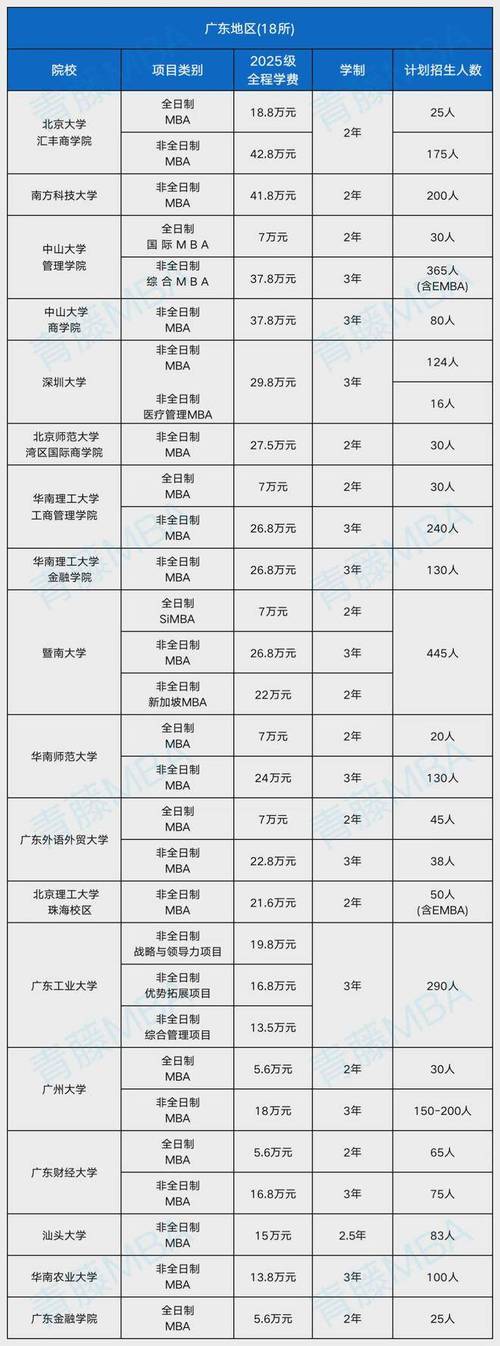 西藏民族大学MBA专业方向分析_民族地区品牌营销研究MBA_mba哪个方向好