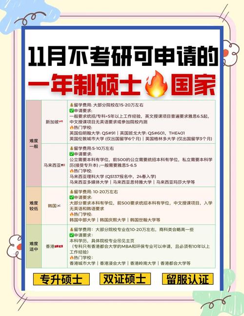 一年制硕士mba_一年制硕士优势_一年制硕士有必要读吗