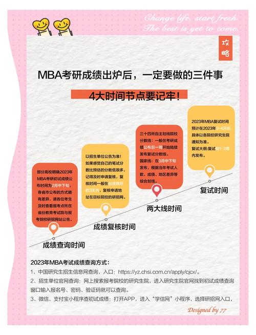 考研成绩复核_考研成绩复核流程_mba 查分