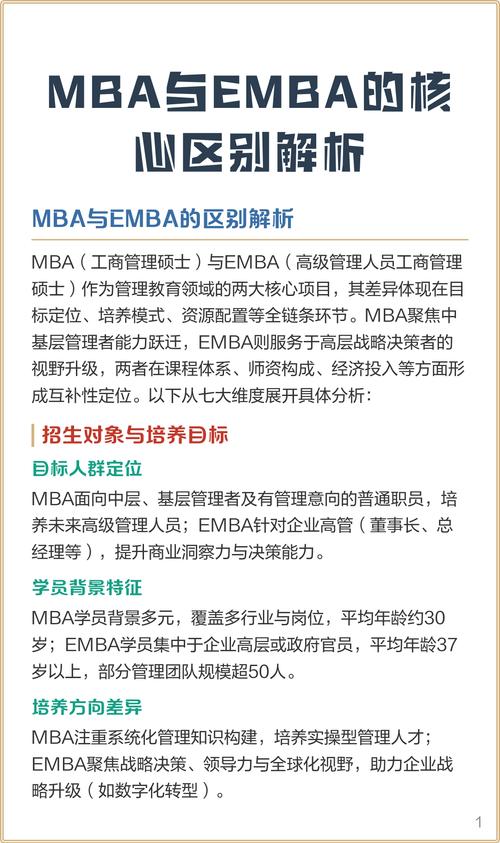 MBA学习价值最大化_如何提升MBA就业竞争力_emba和mba全称