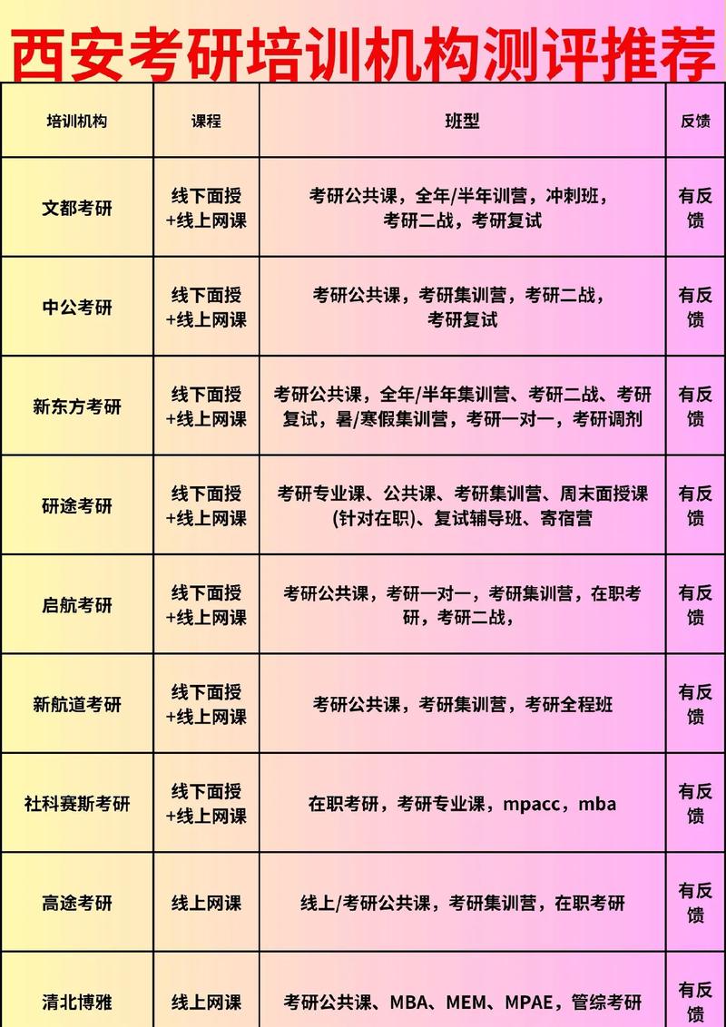 mba培训班排名_mba班辅导_新东方在线mba课程