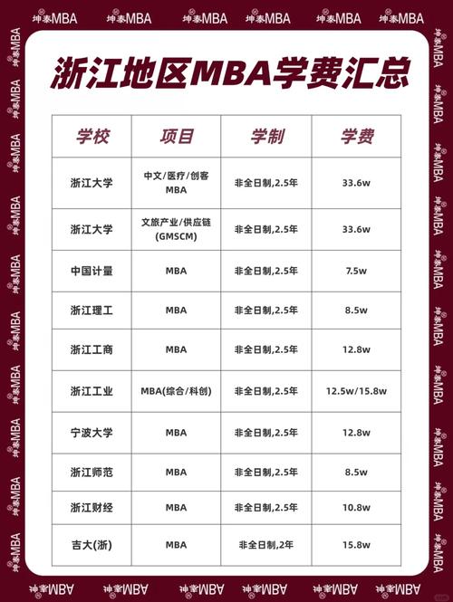 mba报考价格_浙江工商大学MBA项目怎么样_浙江工商大学MBA项目值不值得报考
