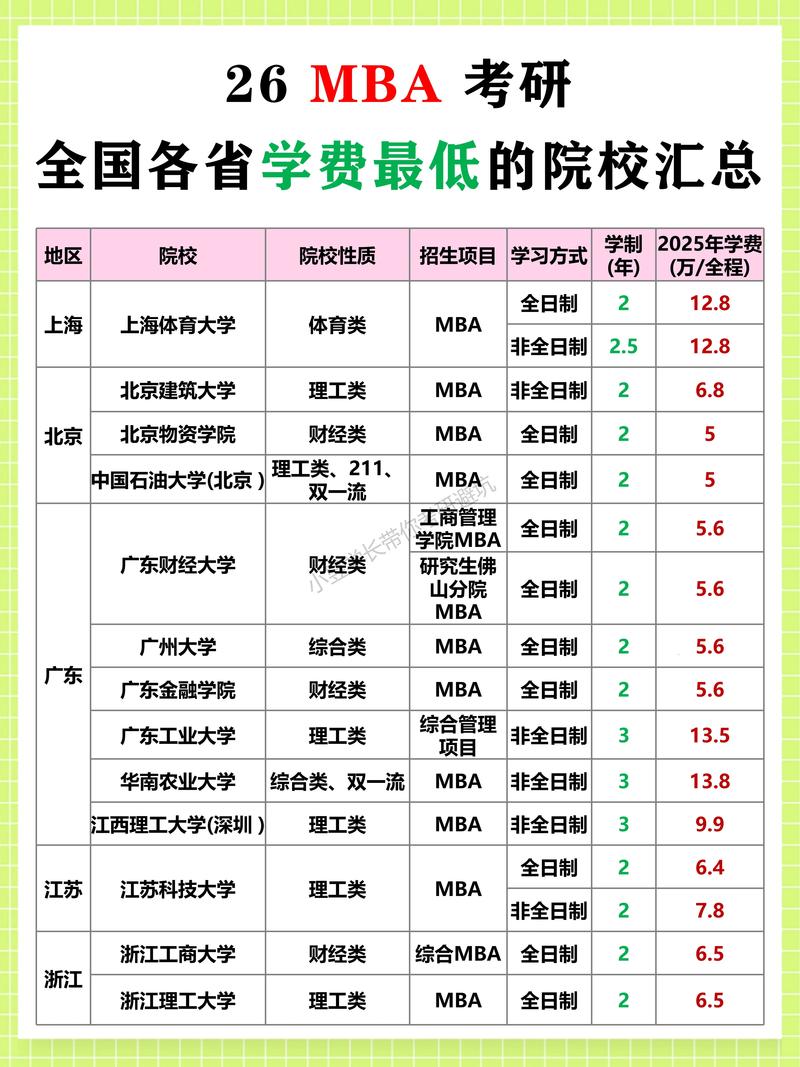 mba报考价格_浙江工商大学MBA项目值不值得报考_浙江工商大学MBA项目怎么样