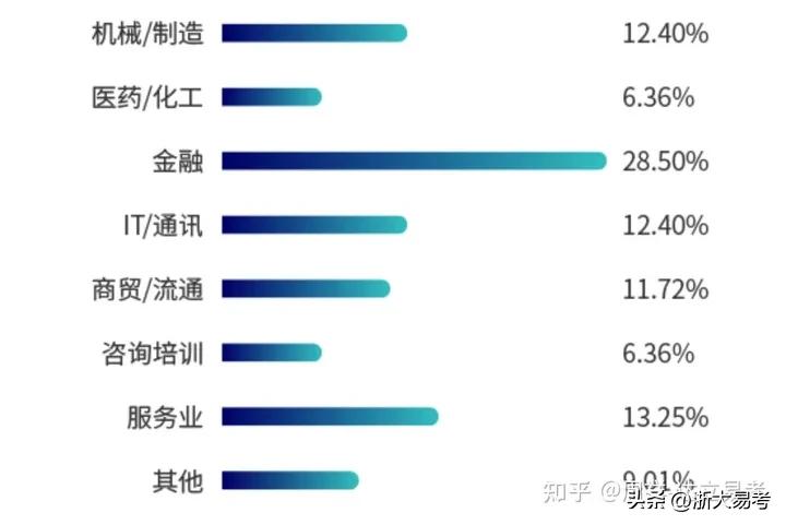 浙江工商大学MBA项目怎么样_mba报考价格_浙江工商大学MBA项目值不值得报考