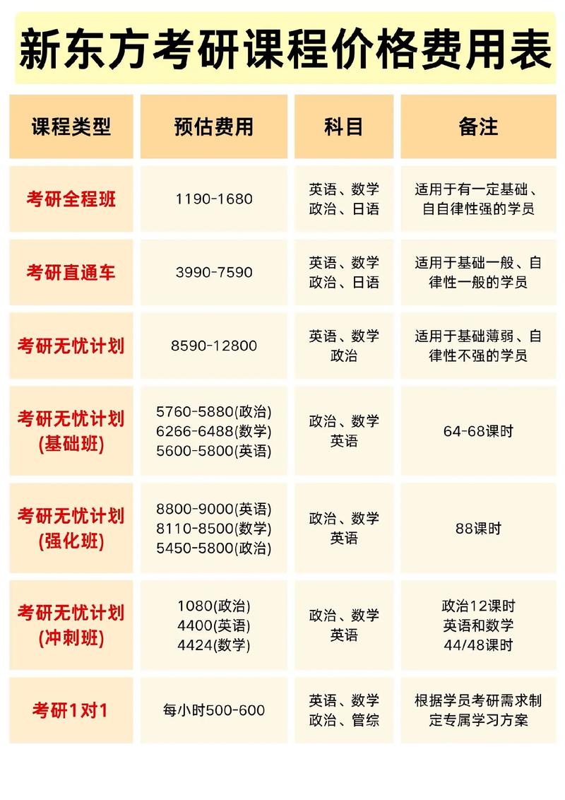 在职MBA适合人群_在职MBA与全日制MBA区别_mba报考价格