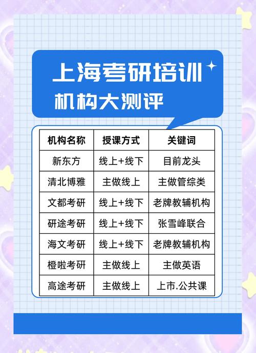 mba班辅导 MBA辅导班到底有没有用？考个MBA到底值不值？帮你一次性讲清楚
