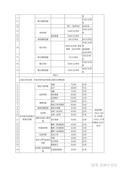 上海对外经贸大学MBA申请流程_预复试申请及面试_mba报考价格