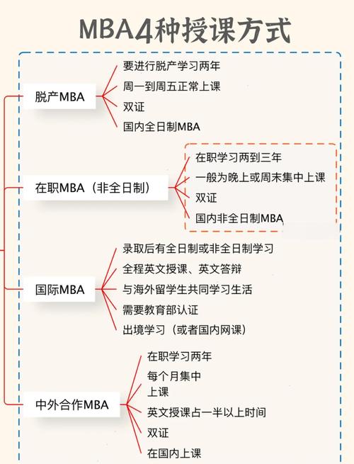 苏州MBA辅导学校_mba课程哪里有_高质量MBA课程