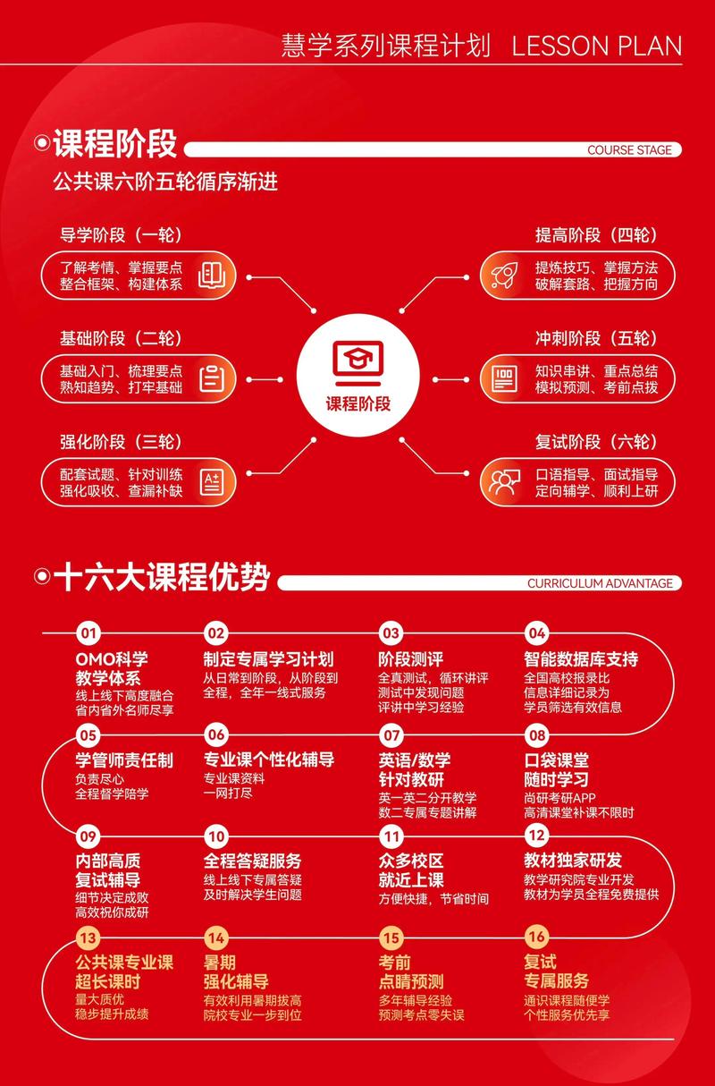 mba课程哪里有 深圳华章教育MBA课程怎么样？详细课程介绍与报考攻略