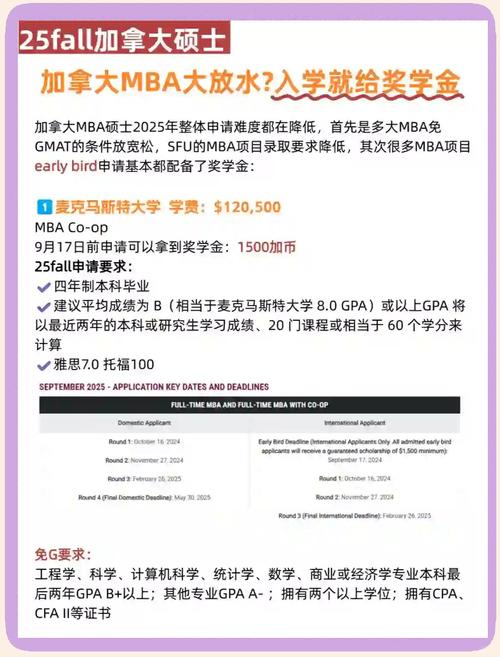mba的申请 想申加拿大MBA？这些申请条件你必须知道