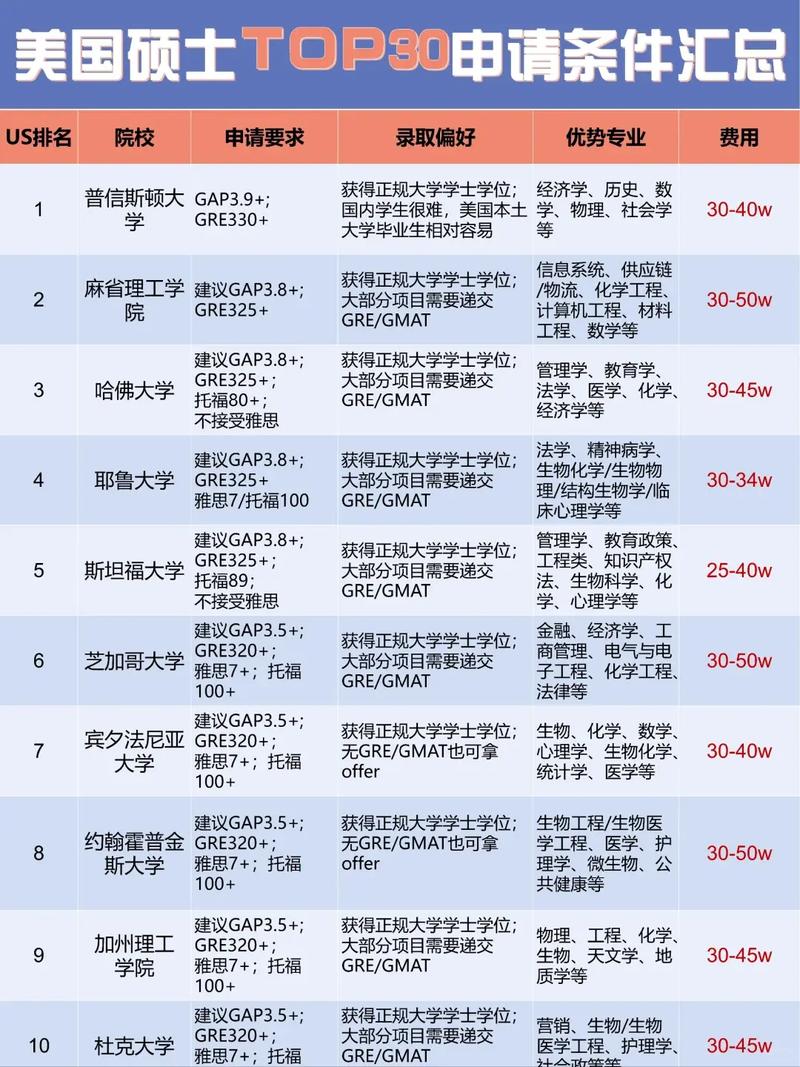 GMAT成绩要求_加拿大MBA申请条件_mba的申请