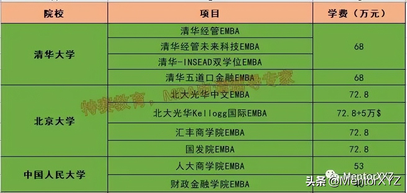 EMBA学费_emba和mba全称_名校EMBA申请条件