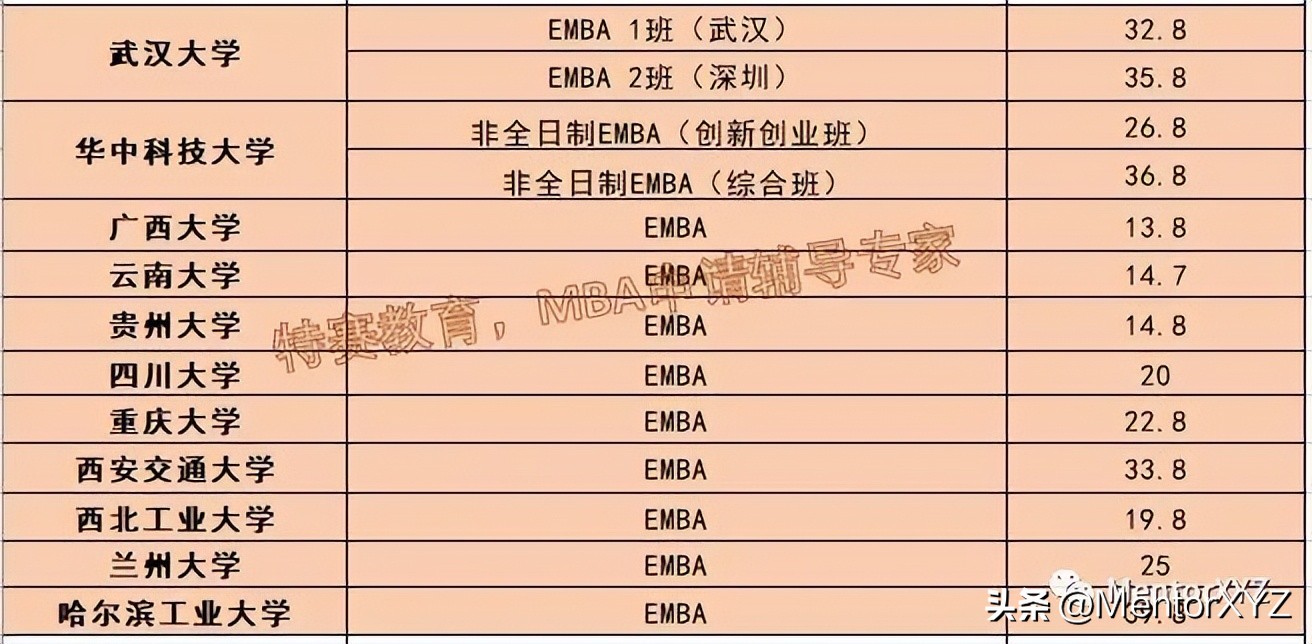 emba和mba全称_EMBA学费_名校EMBA申请条件