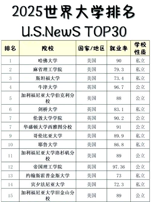 Financial Times MBA排名 2025_法国商学院排名 2025_mba国际院校