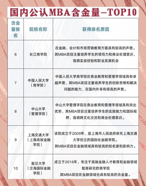 mba学费分析_mba 什么学历_mba报考条件