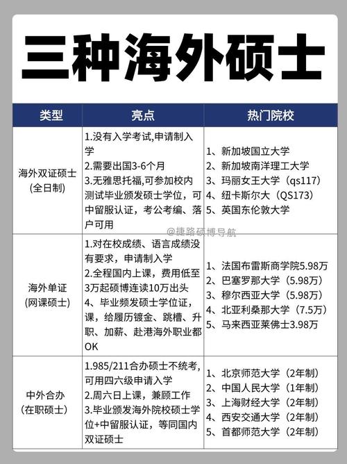 国际MBA与普通硕士区别_mba国际院校_免联考MBA院校推荐