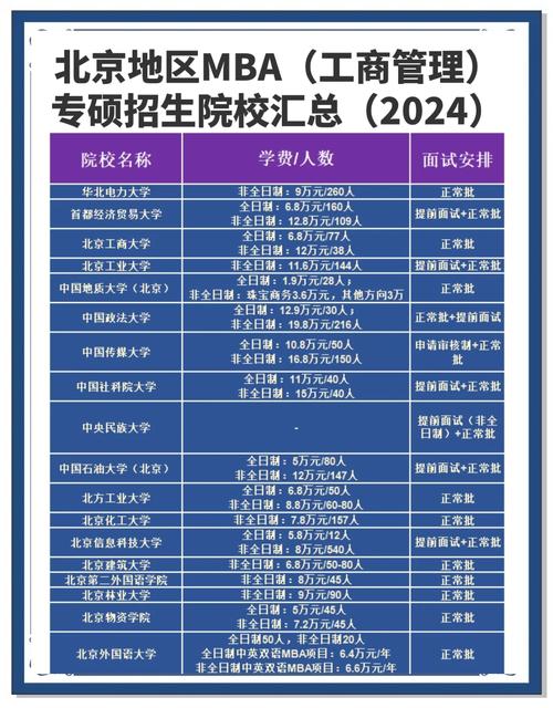 免联考在职研究生优势分析_在职研究生学习时间灵活_mba国际院校