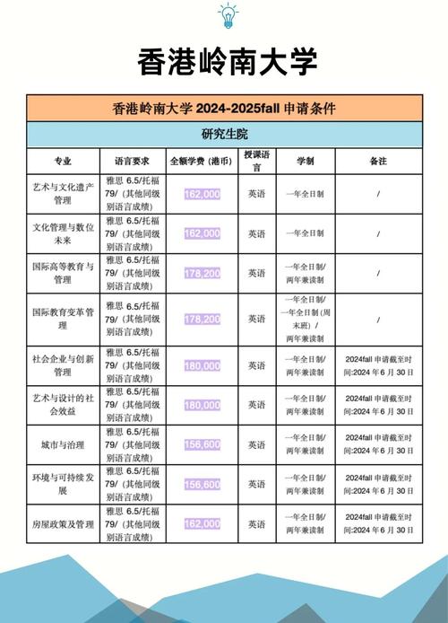 MIDE硕士班课程特色_岭南大学国际与发展经济学_mba 岭南